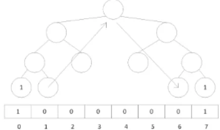 Fig. 4: A worst case adjacency matrix