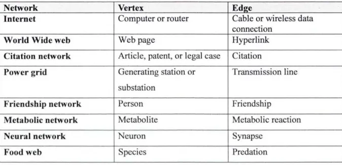 Table 2. 1 Network Types 
