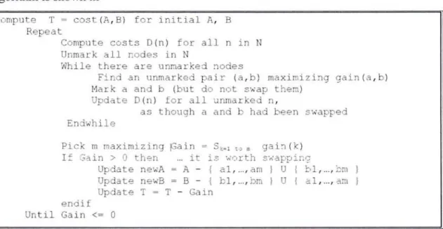 Figure 3.1  Pseudo code for Kerninghan Lin Algorithm 