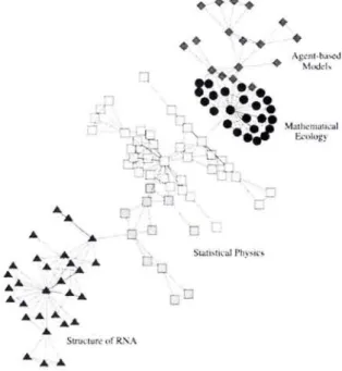 Figure 3.4 The largest component of the San  ta Fe Institute collaboration network, with the primary  divisions detected by algorithm  indicated by different vertex shapes