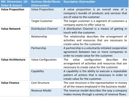 Table 3 Business model ontology: Al Debei & Avison vs Osterwalder 