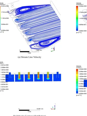 Figure 7. Case Two: Reduce water submerging Level to become 3.5 m (from ground). 