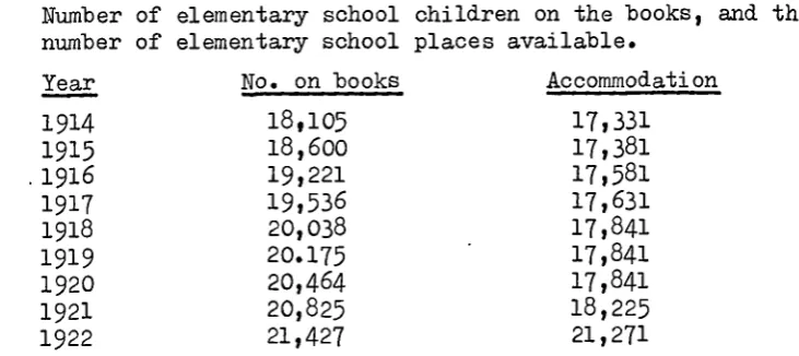 Table Three Number of elementary school children on the books, and thenumber of elementary school places available.