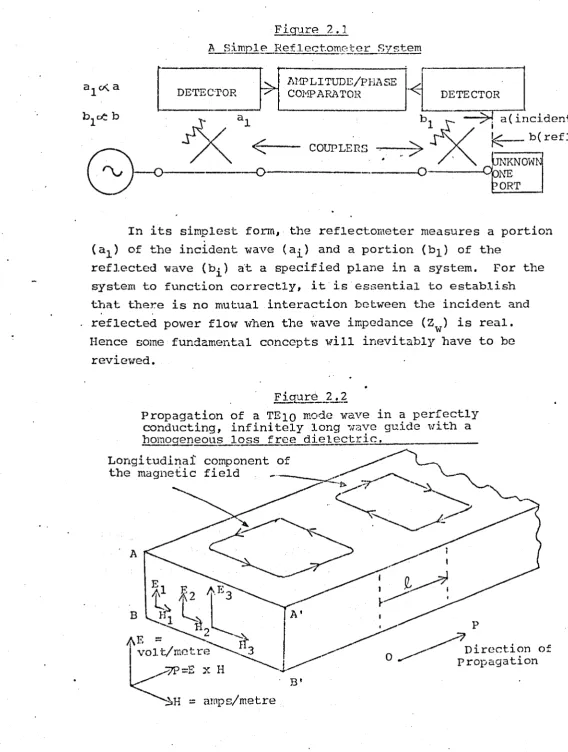 ~~'i;i.mpl§'.:-Ref Figure COHPARATOR 2.1 -<E~TECTOR  J lect"o~5? .. ter ~stem Al1PLITUDE/PHASE i J--><4 