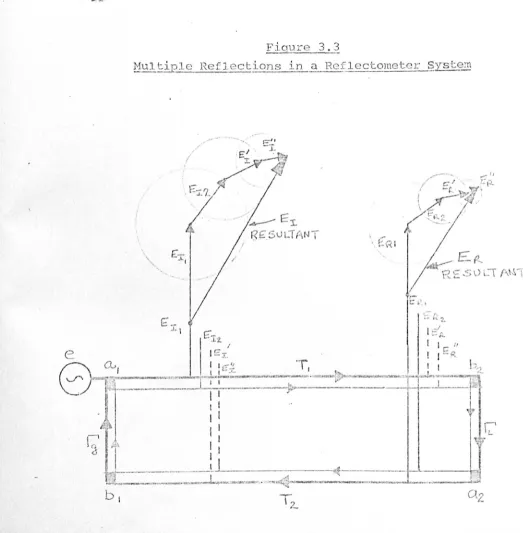 Figure 3 . 3 