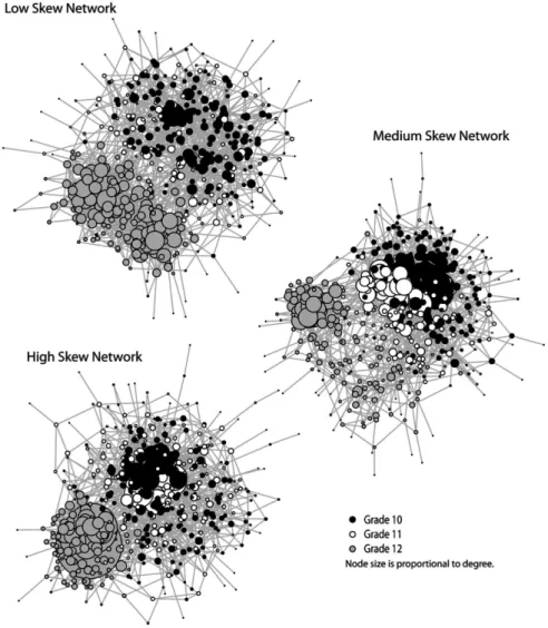 Figure 4. Networks used to test simulation method.