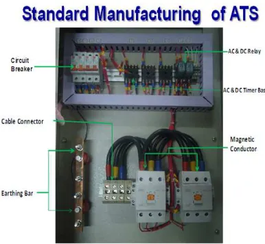 Figure 1: Standard Manufacturing of Automatic Transfer Switch 