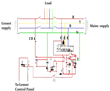 Figure 2: Typical load switching application for closed transmission 