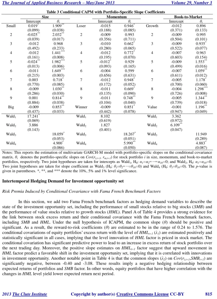 Table 3 Conditional CAPM with Portfolio-Specific Slope Coefficients 