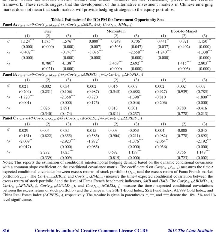 Table 4 Estimates of the ICAPM for Investment Opportunity Sets  Panel A: r i,t+1 =α+θ·Cov(r i,t+1 ,r m,t+1 )+λ 1 ·Cov(r t,t+1 ,SMB t+1 )+λ 2 ·Cov(r i,t+1 ,HML t+1 ) 
