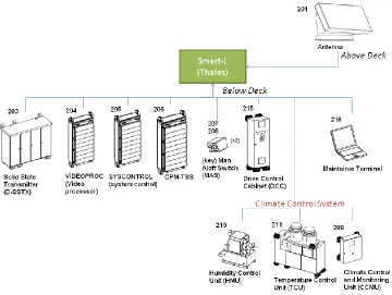 Table 3: Specifications Smart-L (Data Sheet Thales Smart-L, 2012) 