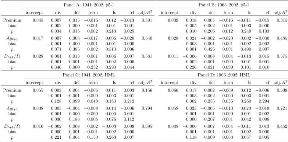 Table 2 : Predictive Regressions for the Value Premium and Its Two Components—the Long-Run Dividend Growth Rate and the Dividend-to-Price Ratio