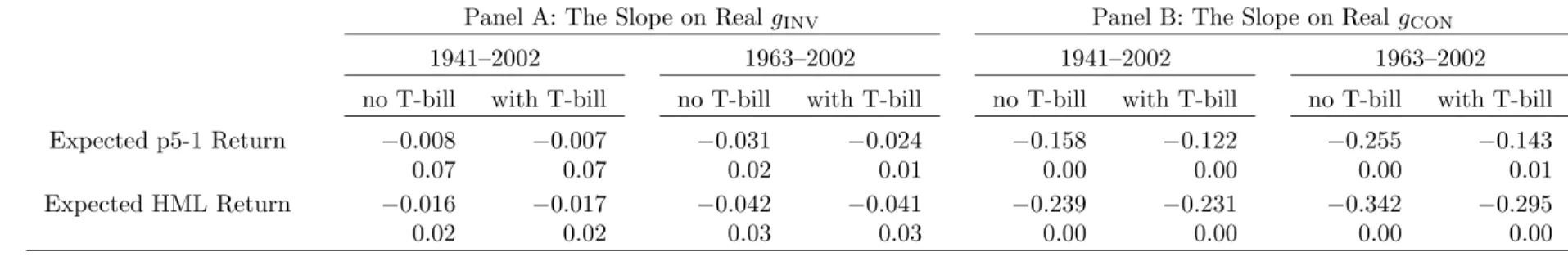 Table 4 : VAR Analysis (1941 to 2002)