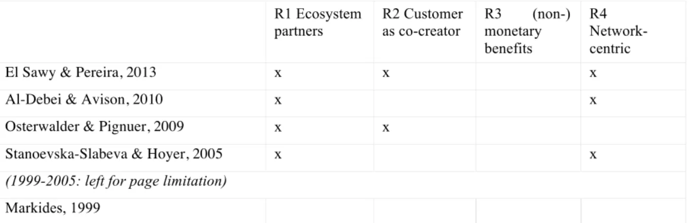 Table 2   Literature review (abbreviated) based on defined requirements for IoT business models 
