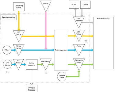 Figure 2.2: Legenda for flowcharts 