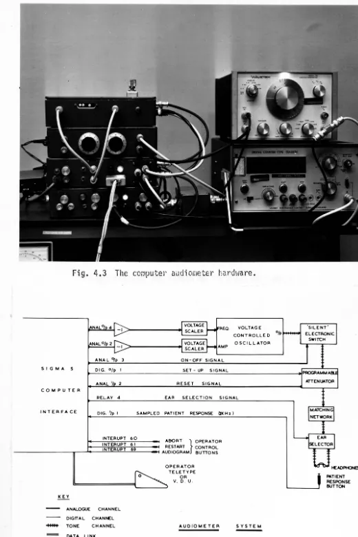 Fig. 4.3 The computer audiometer hardvl'are. 