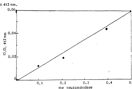 Fig. 2.10 