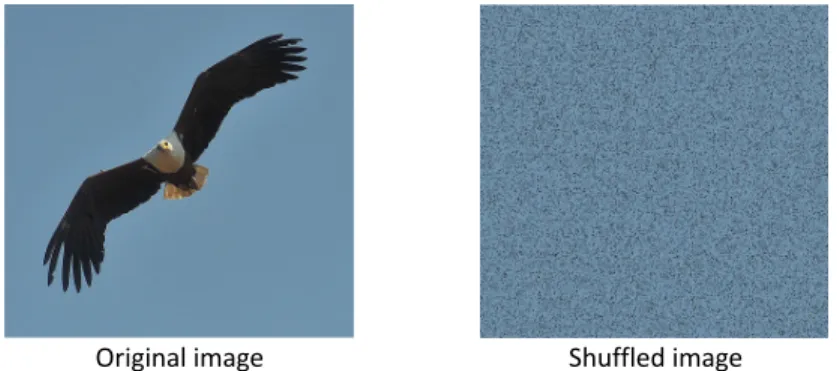 Figure 2.1: A consistent input ordering is crucial for CNNs’ successes on graph classification.