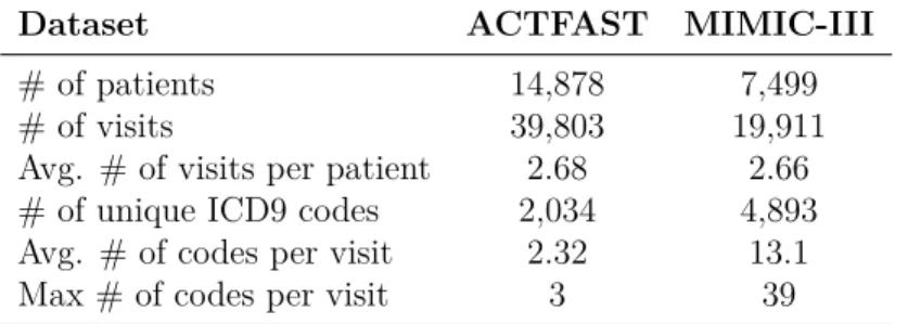 Table 2.4: Statistics of ACTFAST and MIMIC-III datasets.