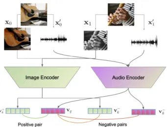 FIGURE 6. Illustration of some common image augmentation methods.