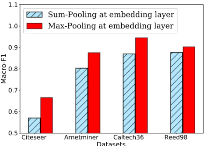 Fig. 7    Scalability study and importance of BPR loss and other layers of the Neural-Brane 