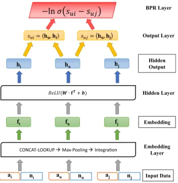 Fig. 2    Mechanism of the embedding layer for the vertex b of a toy  attributed graph