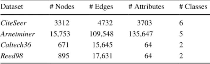 Table 1    Statistics of four real-world datasets