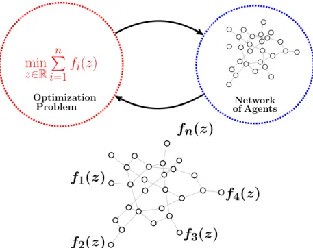 Figure 1.1: The object of study of this dissertation.