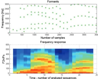 Fig. 2 shows the results that the students obtain after  processing a sequence of 8000 samples at a sampling rate  of 8000 Hz