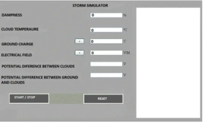 Fig. 1. Electrical Storm Simulator.