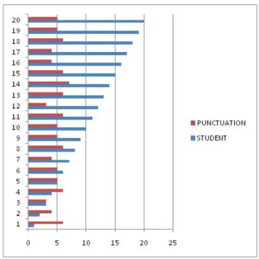 Fig. 6. Results after two months.