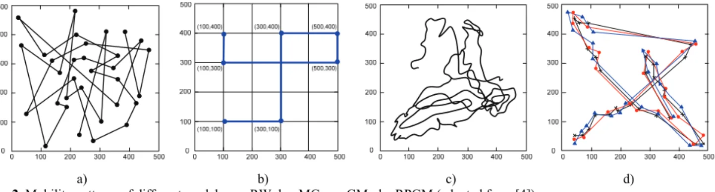 Table 1. Parameters of mobility models  Model Parameter  settings  RW Maximum  pause=0.1s 