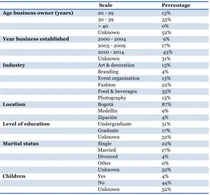 Table 3 – Characteristics of the sample (N=23) 