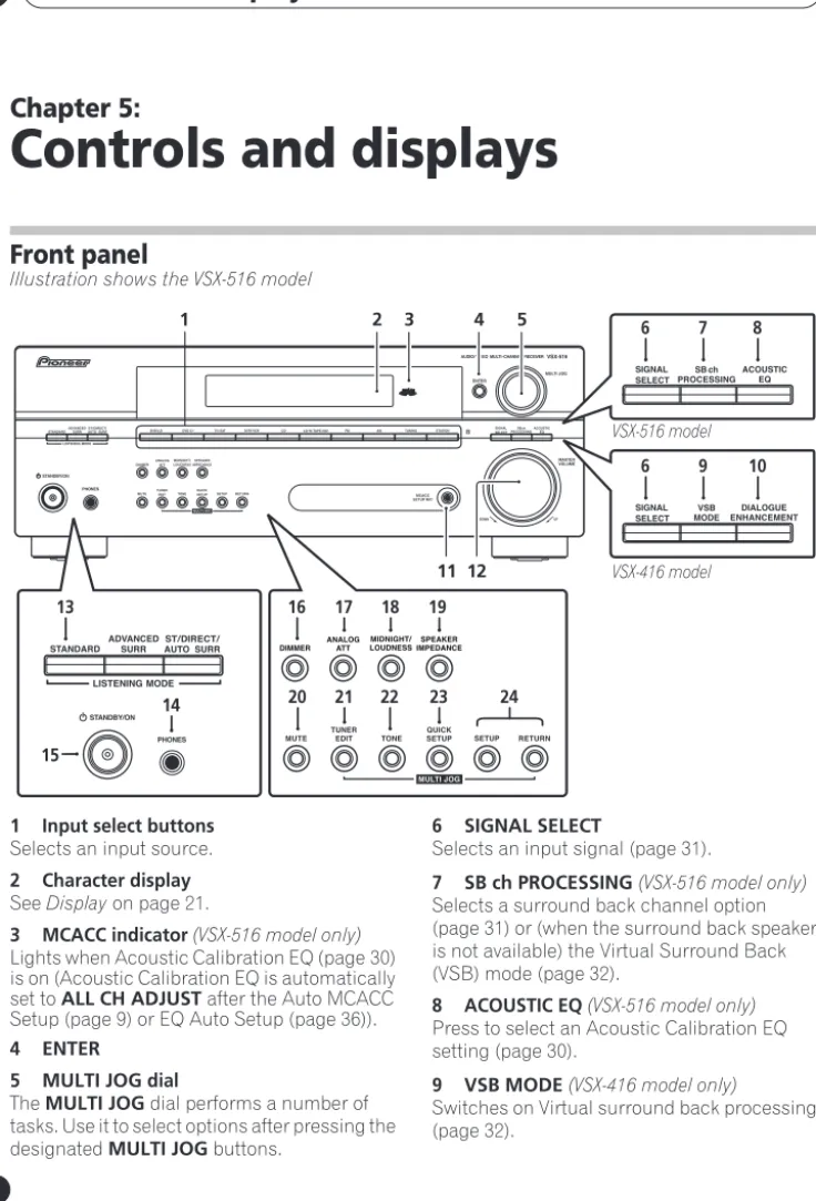 Illustration shows the VSX-516 model