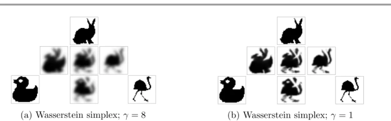 Figure 3: Wasserstein simplices: barycenters of the three images in the corners with varying barycentric weights