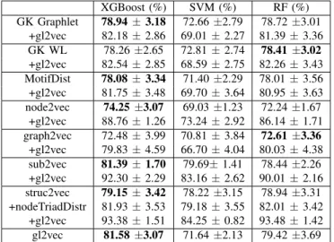 Fig. 2: Classifying email datasets and SwitchApp temporal networks.