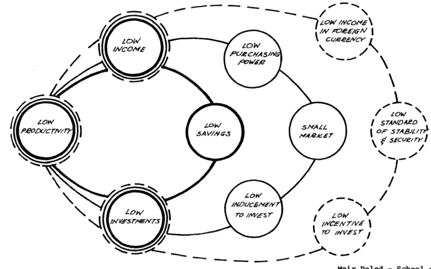 DIAGRAM  No.  2 