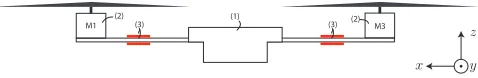 Fig. 2.Illustration of strain measurement where M is the moment of forcecreated by the force FT and arm L.