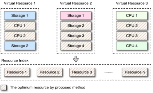 Fig. 3. An optimized resource distribution by the parallel FP-Growth algorithm.
