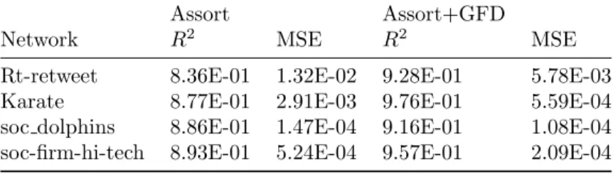 Table 3: Model comparison for predicting log number of events for SIS.