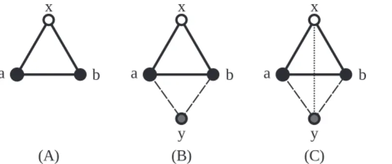 Fig 8. Construction of an equation. The white vertex is the orbit representative ’s marked vertex, black vertices were present in the original orbit representative and the gray vertex is the new vertex