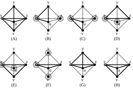 Fig 9. Use of an equation. (A) The explored graph in which Eq (14) is tested. Vertex x, colored white, is the inspected vertex