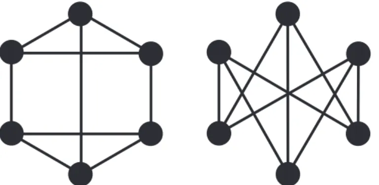 Fig 11. Two 6-graphlets. All of both graphlets ’ vertices have degree 3, and each graphlet has one orbit containing all of its vertices