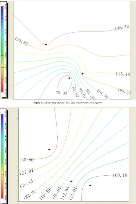 Figure 4. Contour map of initial flow field of quaternary pore aquifer. 