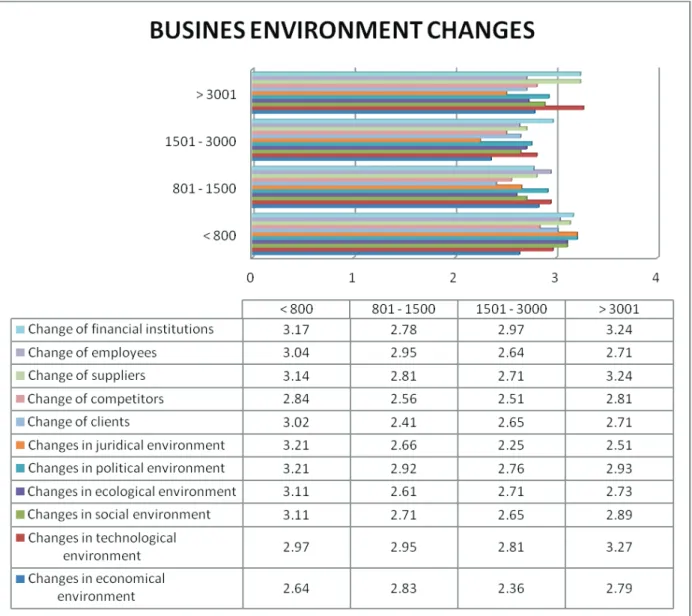 Fig. 1. Assessment results of changes in business environment from viewpoint of users