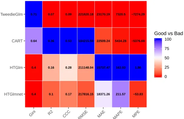 Figure 12: Model performance on training dataset.