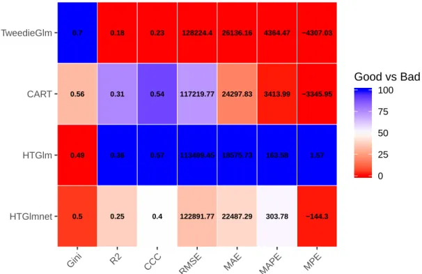 Figure 13: Model performance on test dataset.
