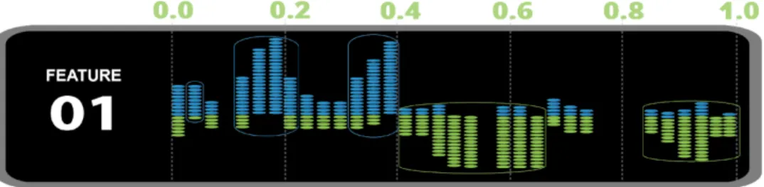FIGURE 6: Example Values Selected by Dominance Threshold