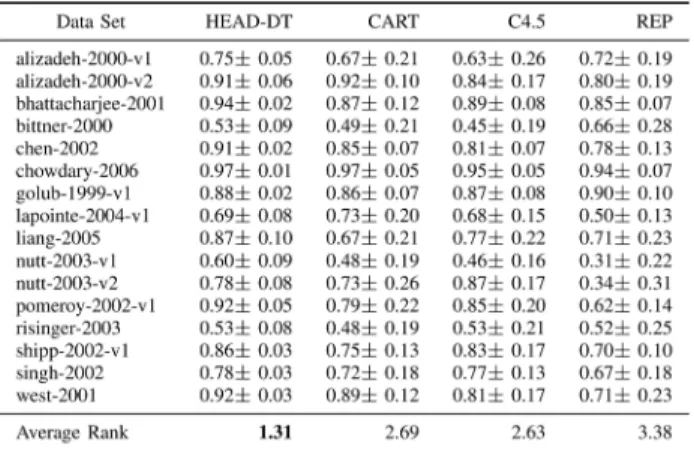 TABLE VI