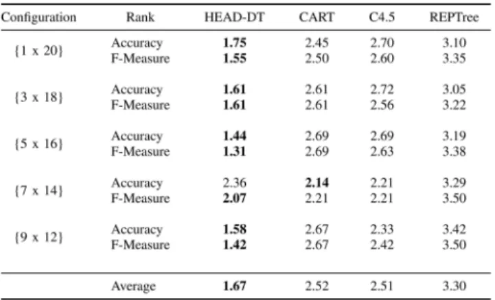 TABLE IX
